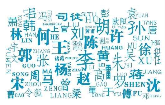 广西姓氏爆料最新消息是什么,最新家族传承揭秘，探寻广西姓氏源流与变迁  第3张